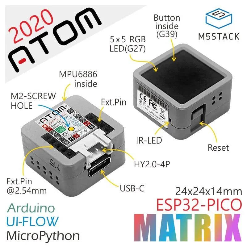 ATOM Matrix