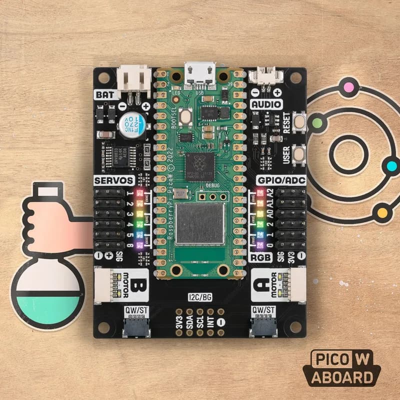 Inventor 2040 Вт (Pico W на борту)