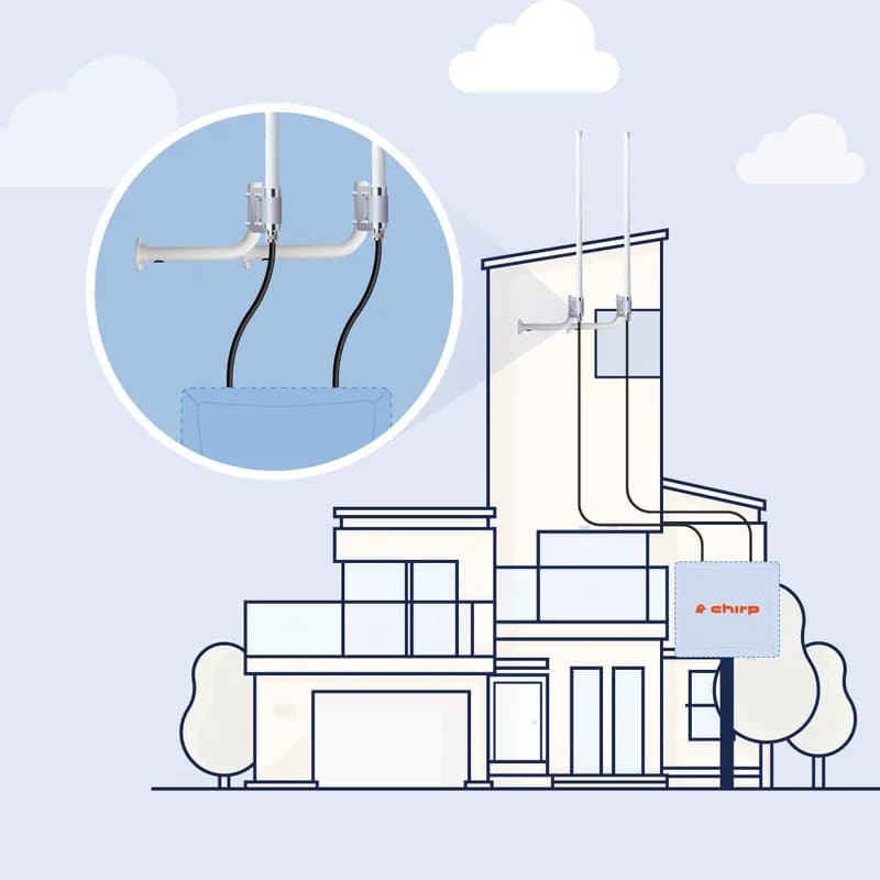 Chirp Gateway Комплект расширенного положения и монтажа наружной антенны