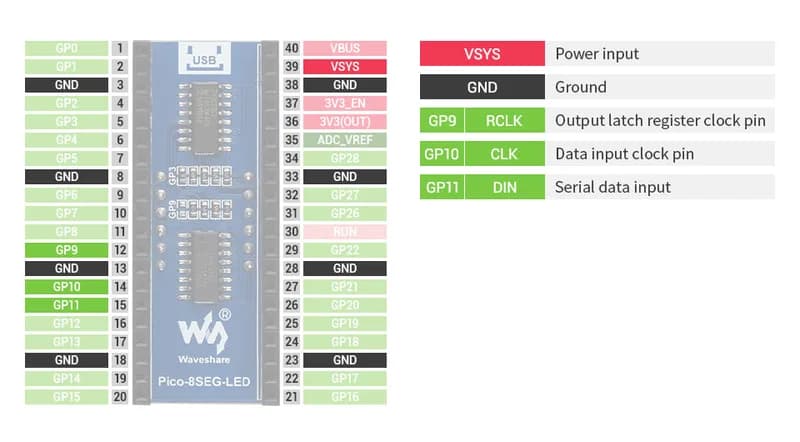 Waveshare 19806 - Pico-8SEG-LED